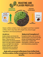 Load image into Gallery viewer, NEW SLIMFAIR CAFE LATTE BEAUTY MIX (10 SACHETS)
