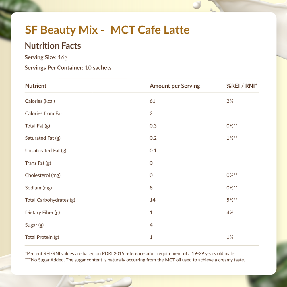 Nutrition facts