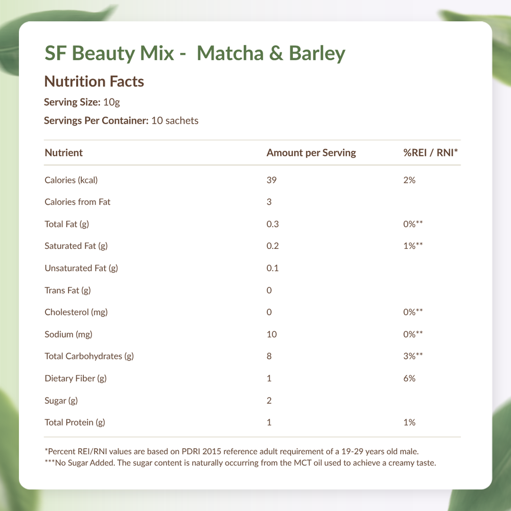 Nutrition facts